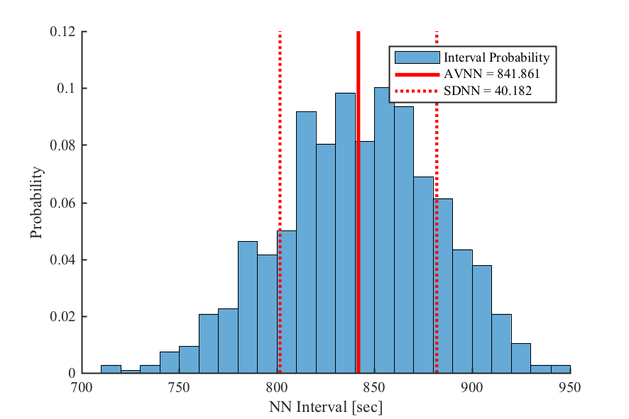 Example time domain metrics