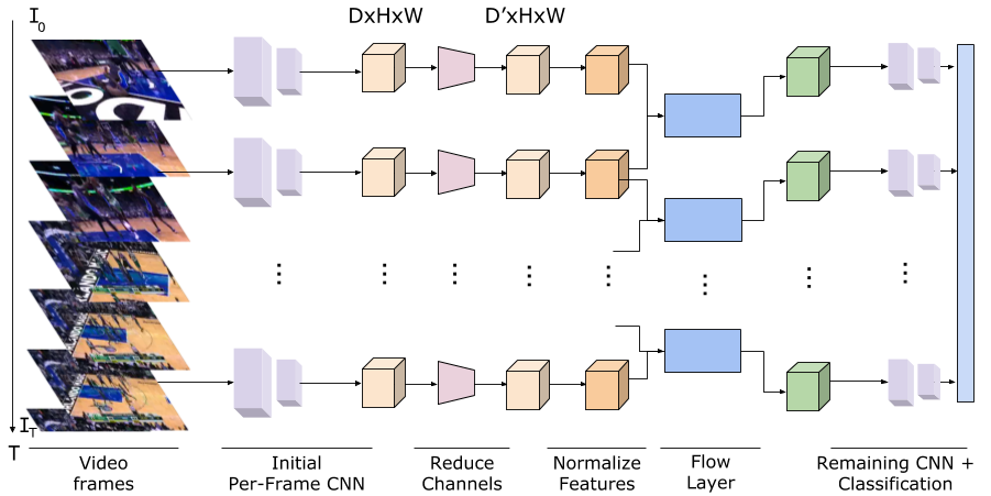 model overview