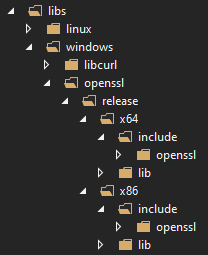 openssl dir tree