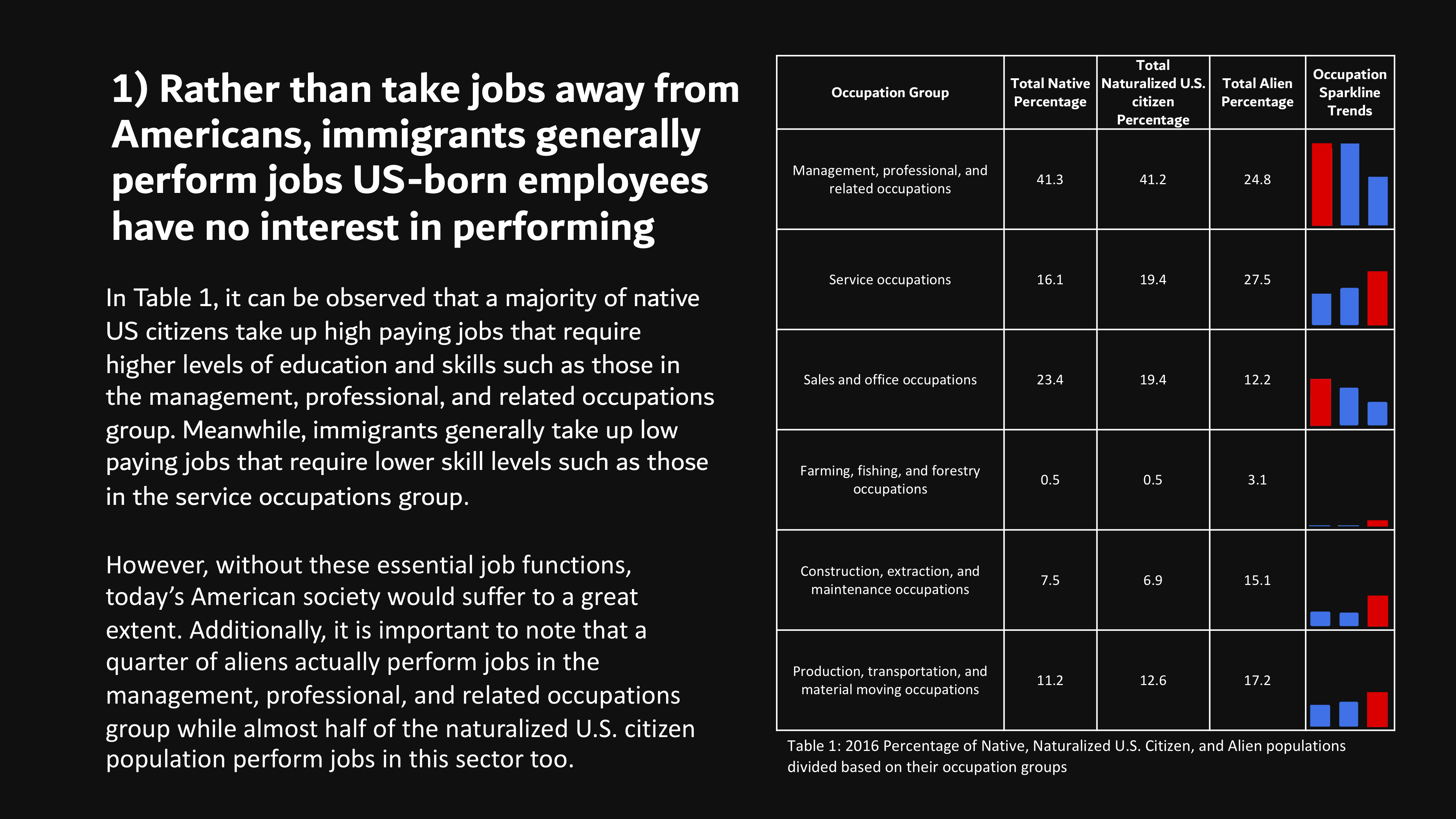The Case For Immigrants Data Story Slide 2