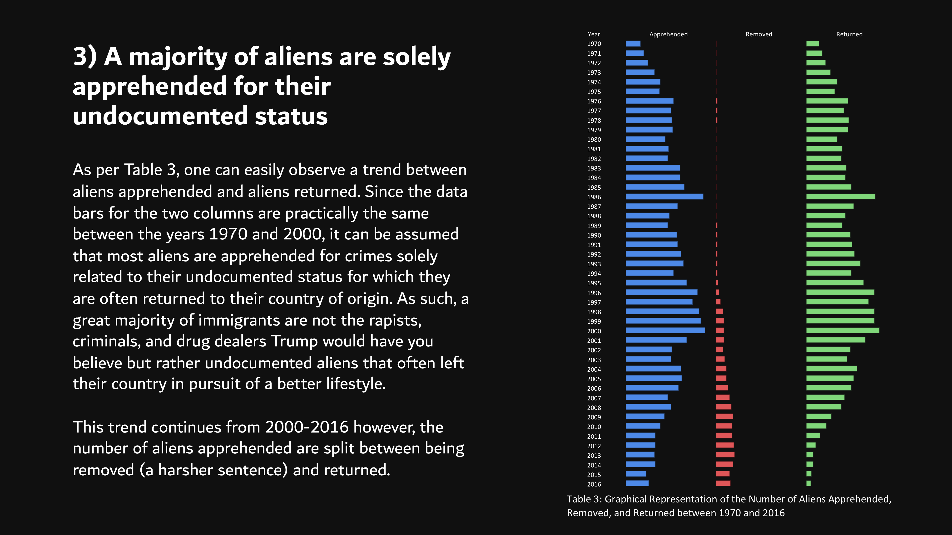The Case For Immigrants Data Story Slide 6