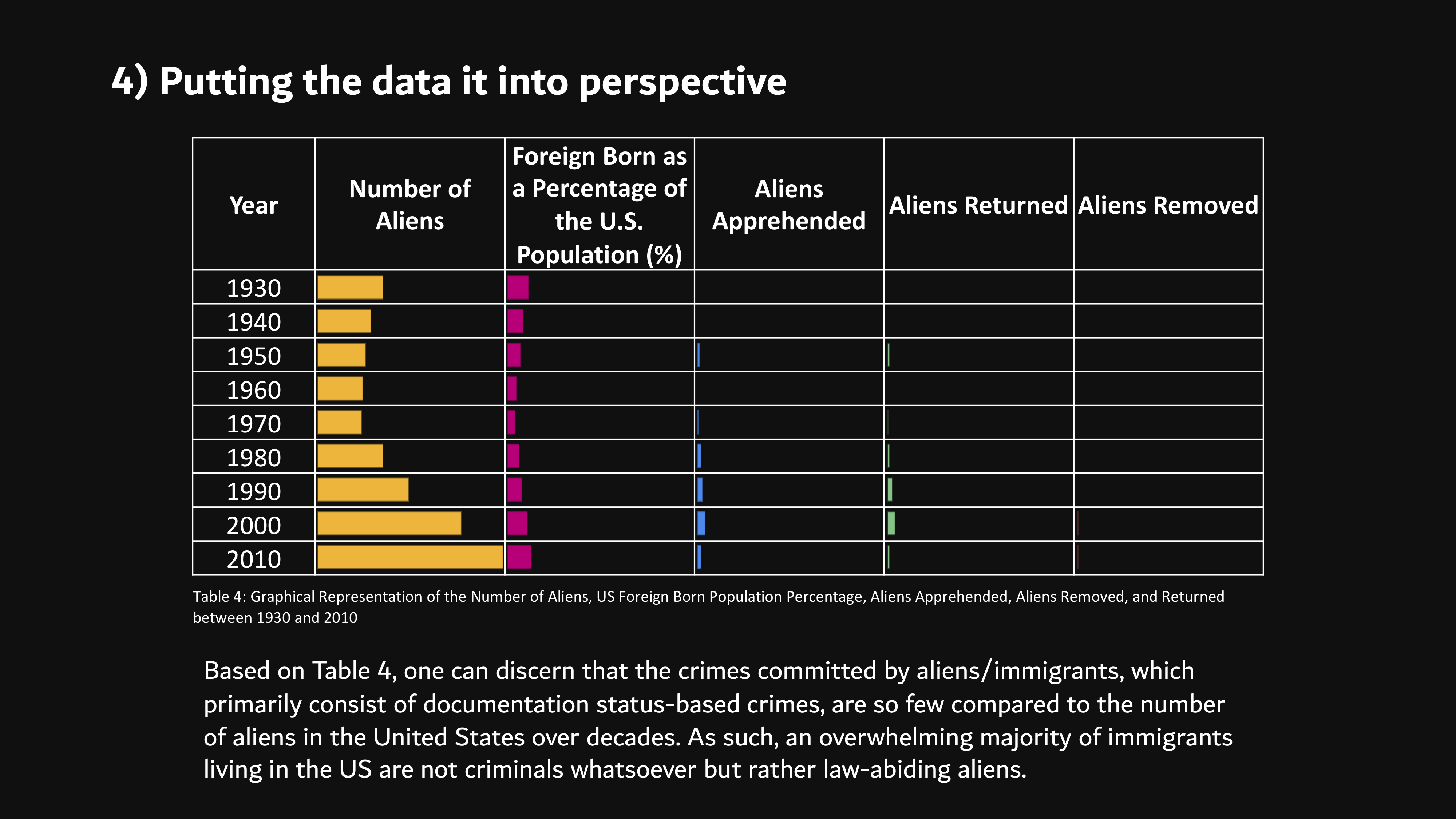 The Case For Immigrants Data Story Slide 7