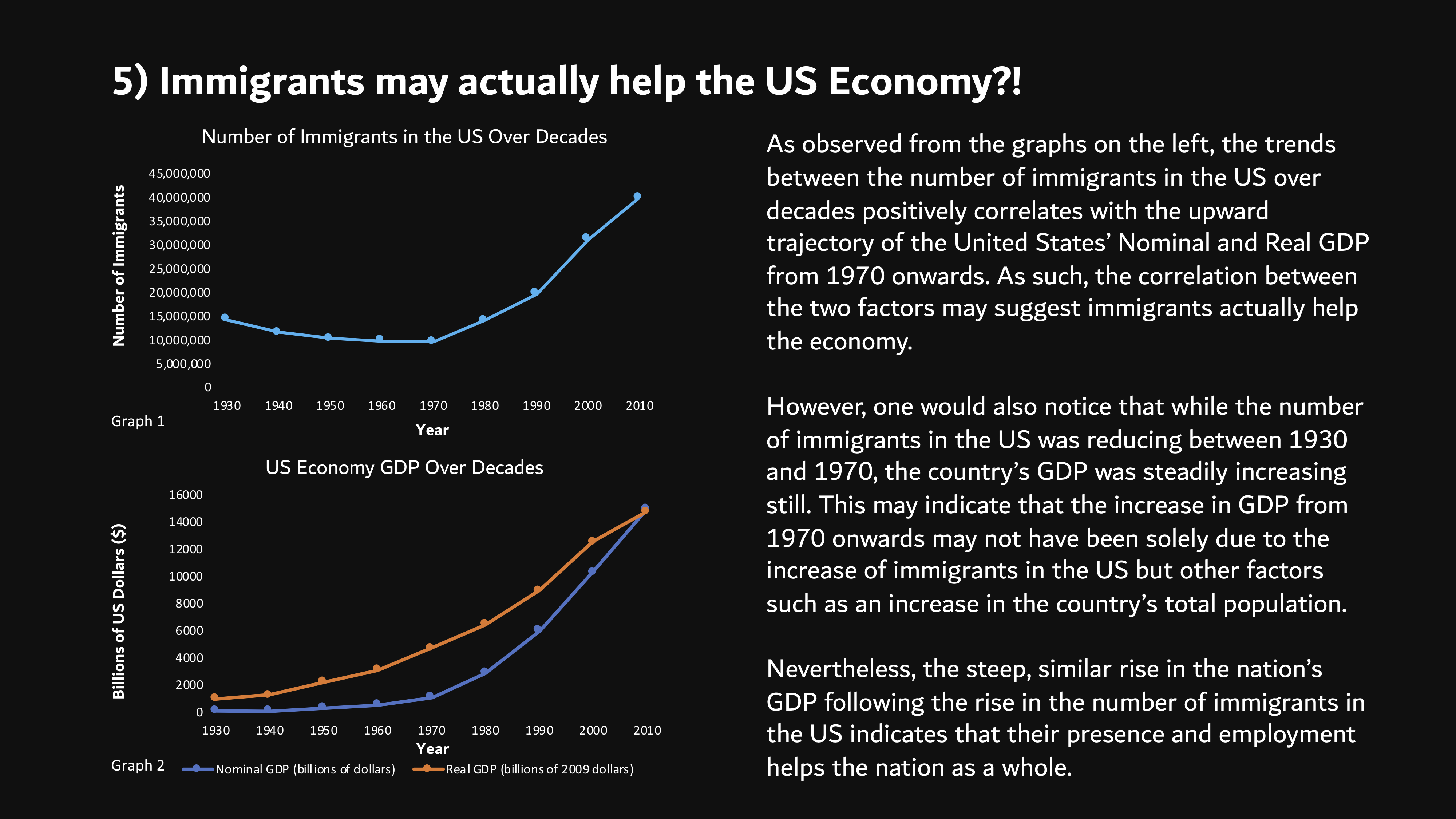 The Case For Immigrants Data Story Slide 8
