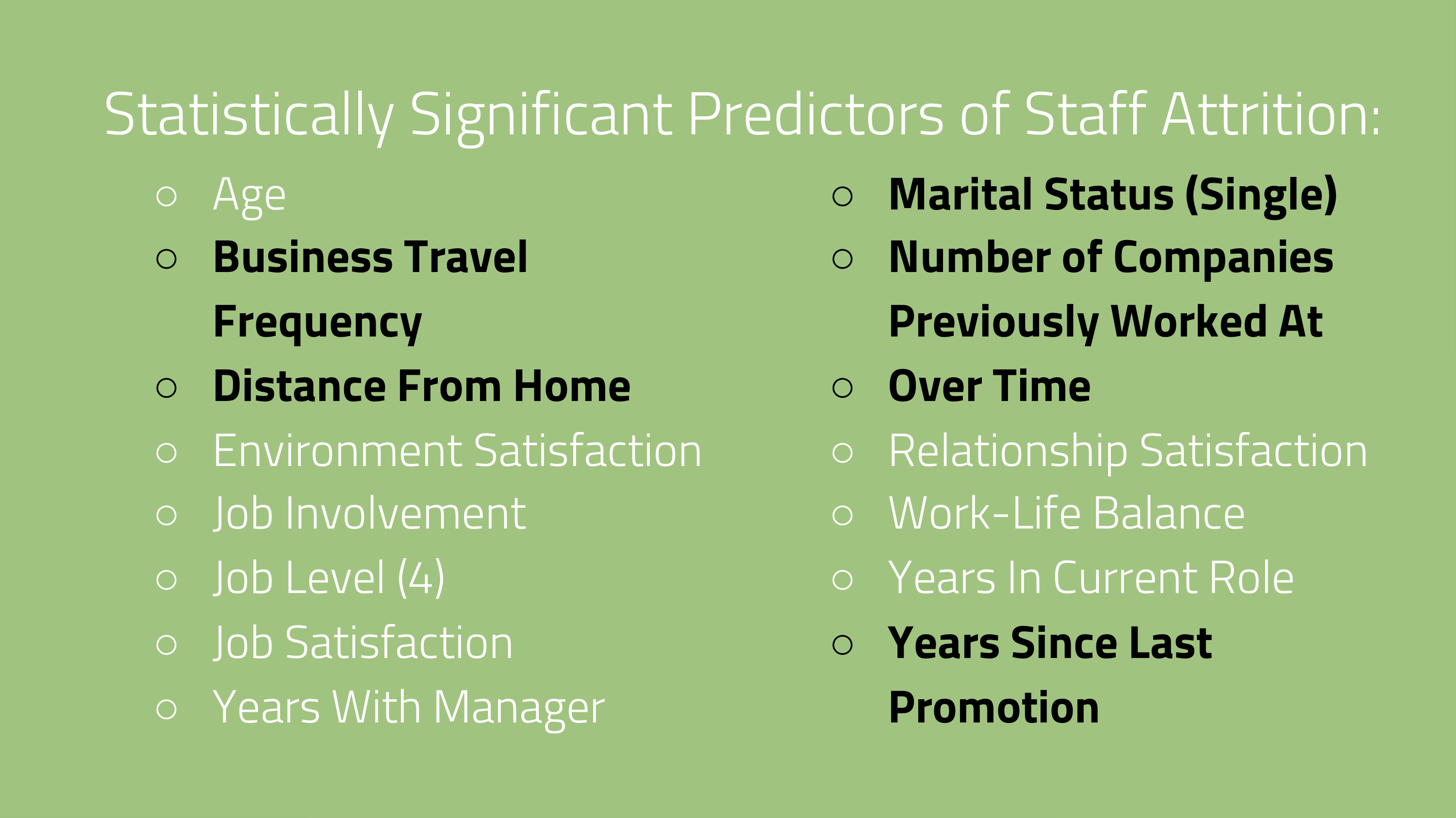 Statistically Significant Predictors of Staff Attrition