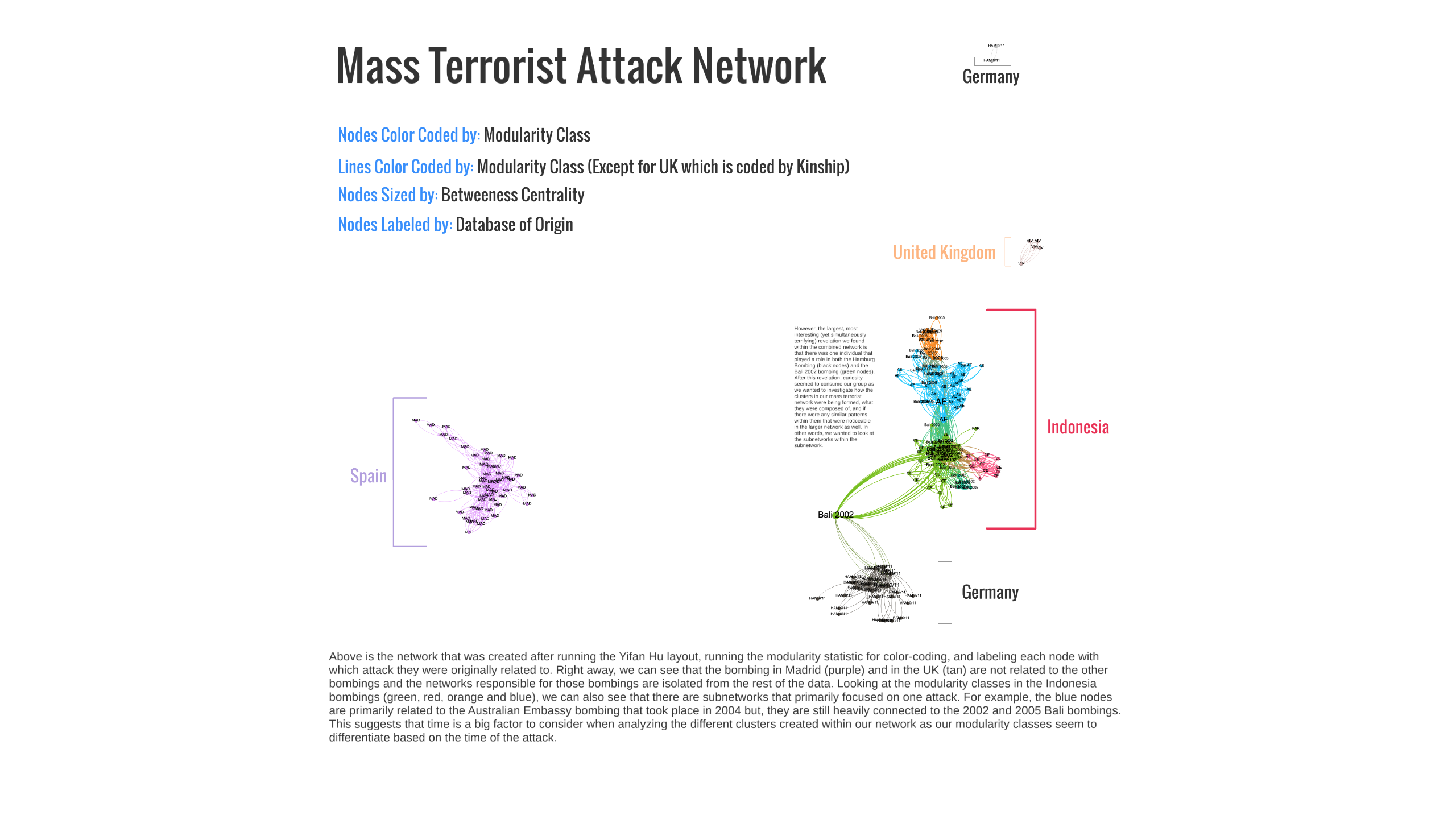 Analyzing Terrorist Attack Networks Data Story Slide 4