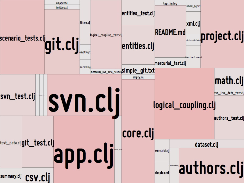 coupling visualized