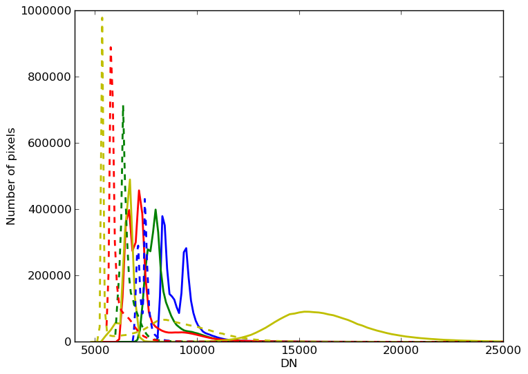 Original_histograms.png