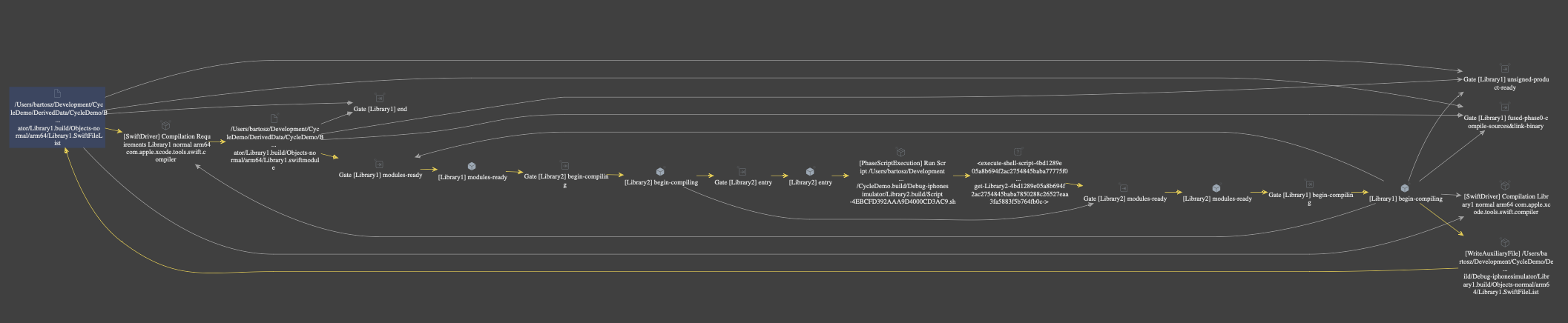 Expanding nodes