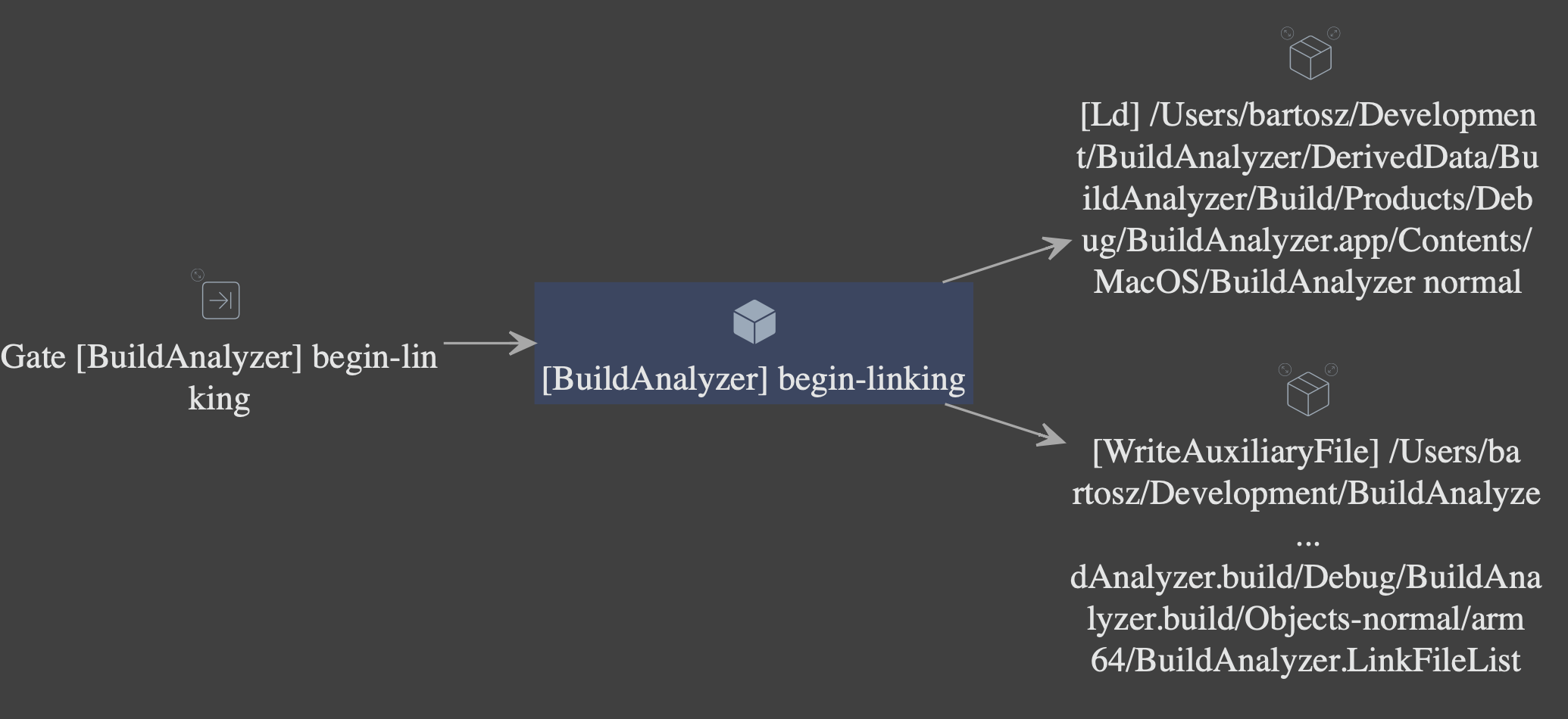 Main graph