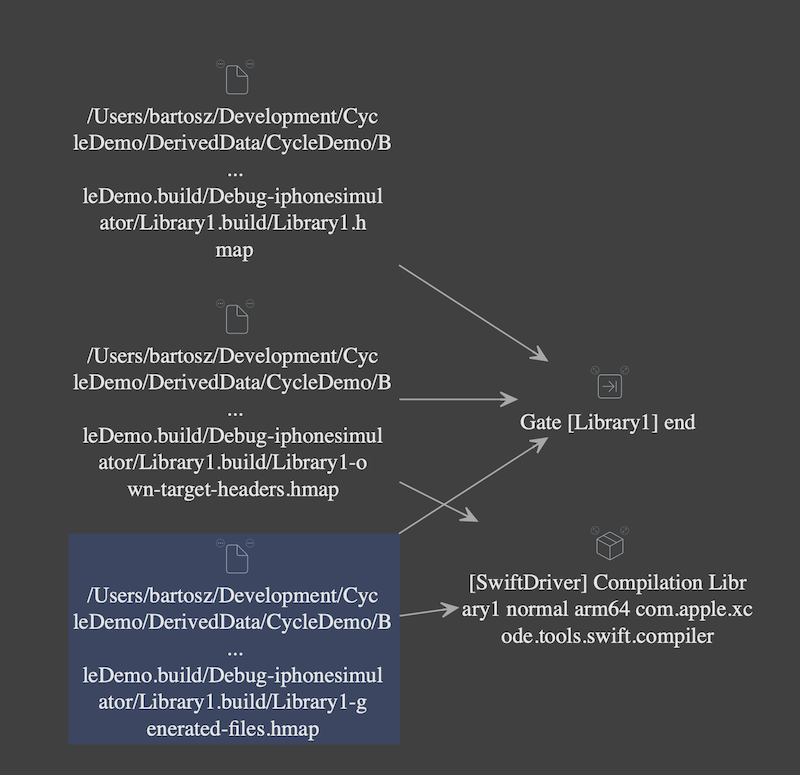 Expanding nodes