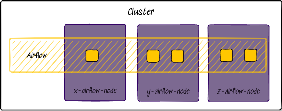 cndi cluster