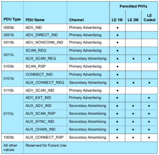 blockDiagram