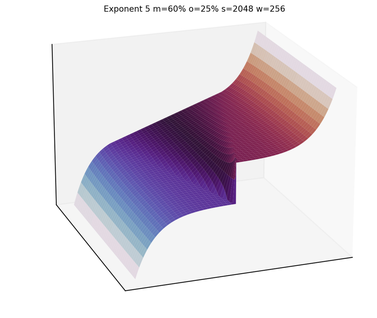 Exponential