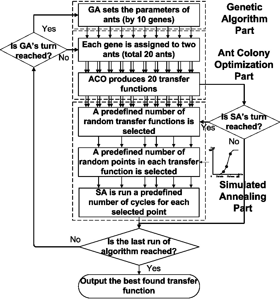 Flowchart