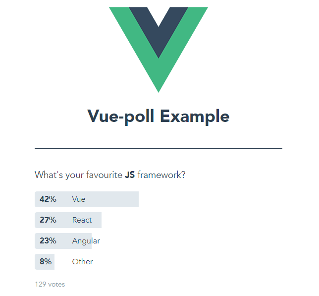 Vue-poll example image