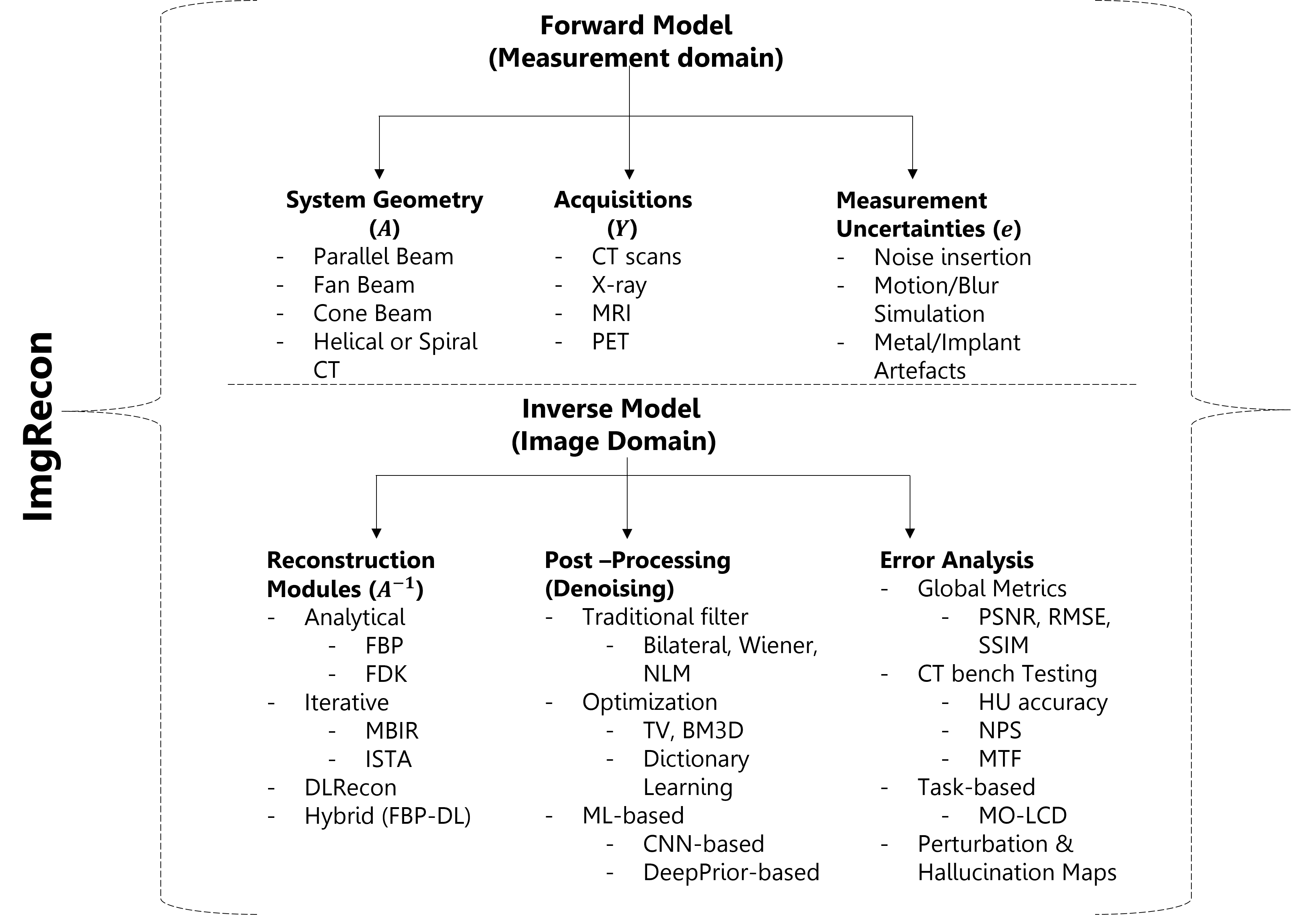 schematic fig