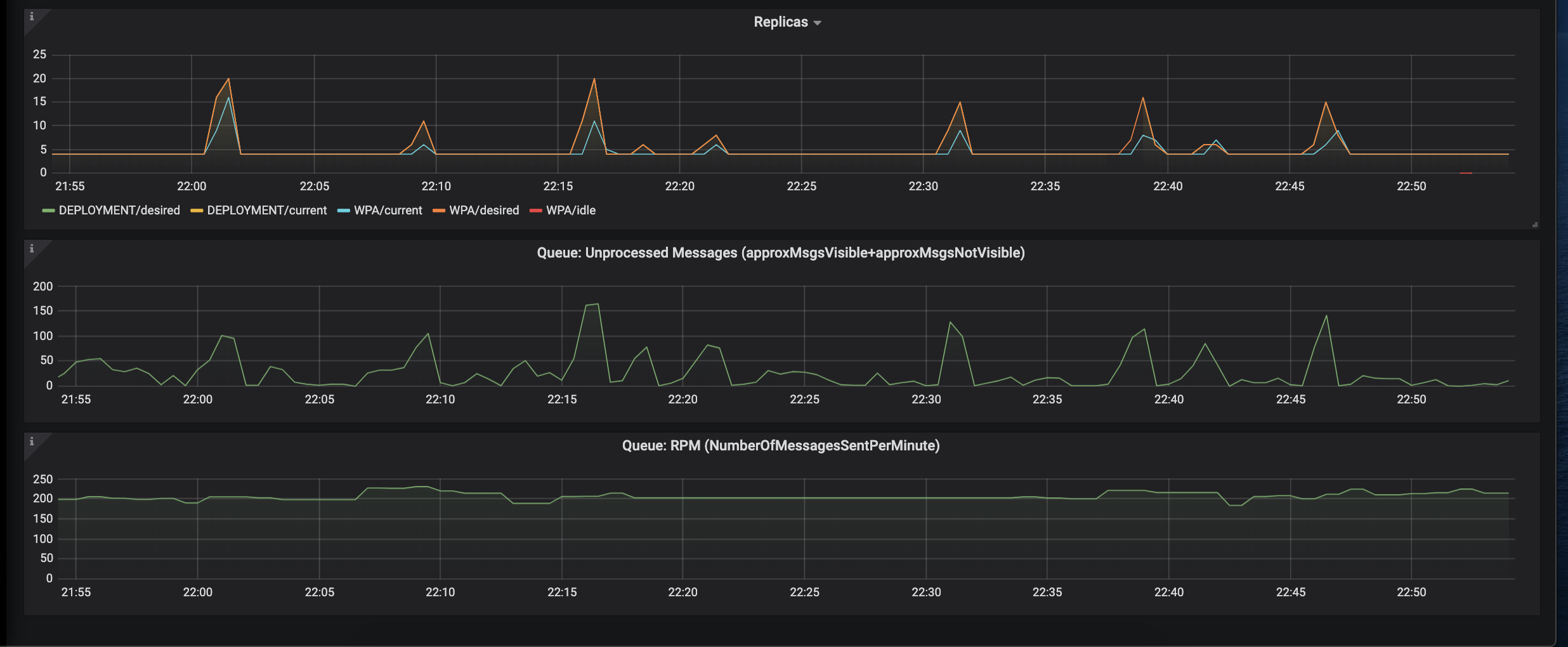 wpa-queue-worker-metrics-dashboard.png