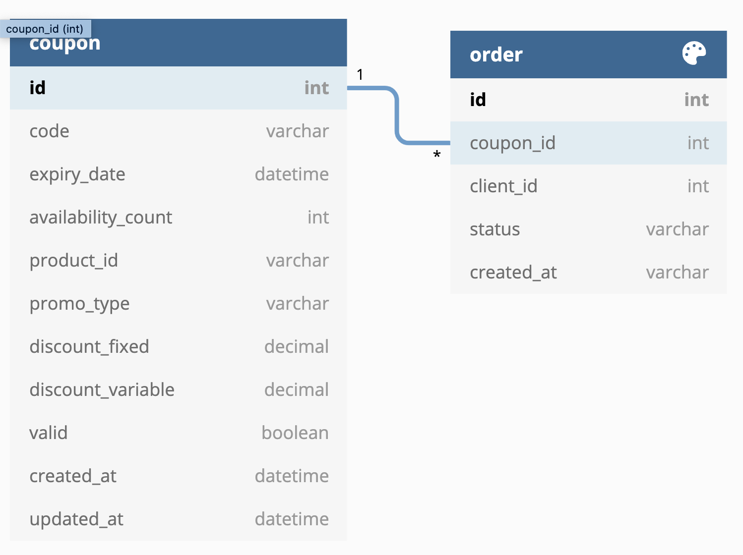 Schema Design