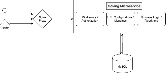 System Design