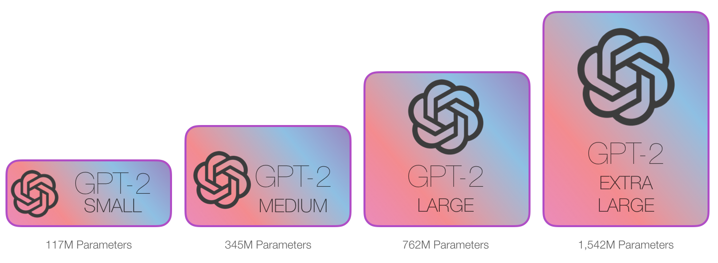GPT2 model size representation