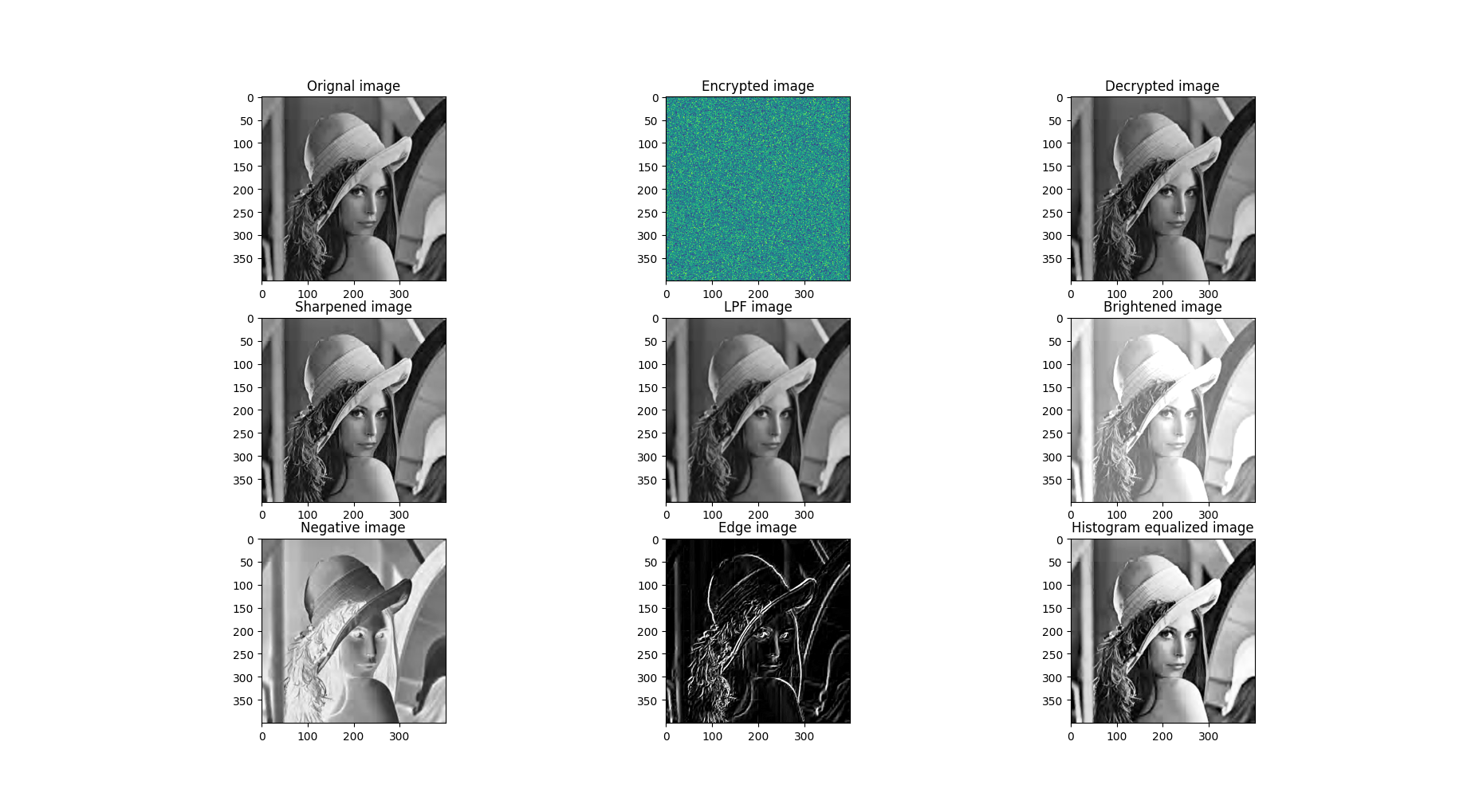 Sample filter operations