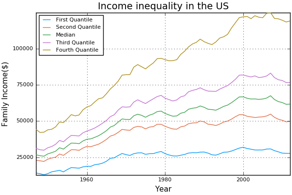 ineq_quantiles.png