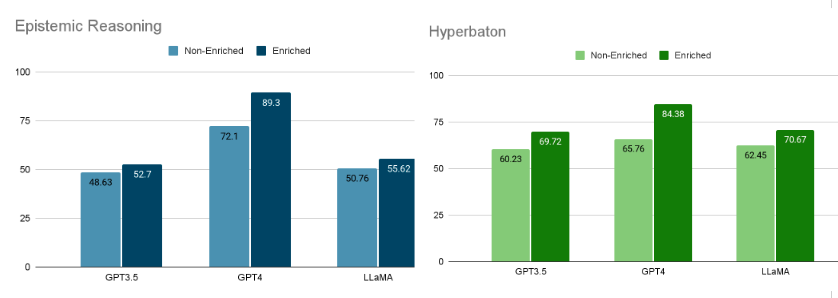 Results for baseline reproduction