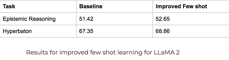 Results for improved-fewshot