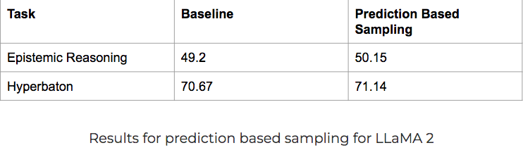 Results for prediction-based sampling