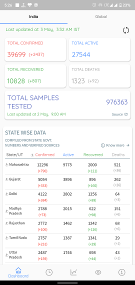 India Dashboard - Light theme