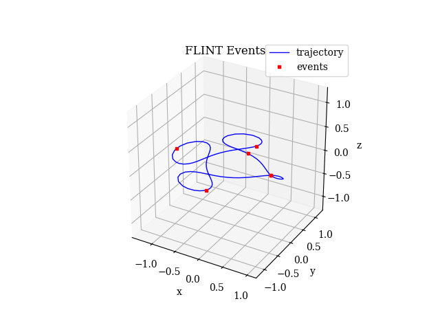 FINT's event-detection