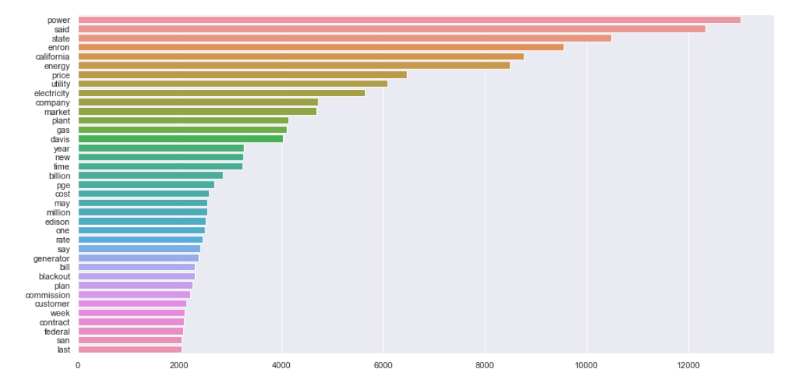 most_common_words