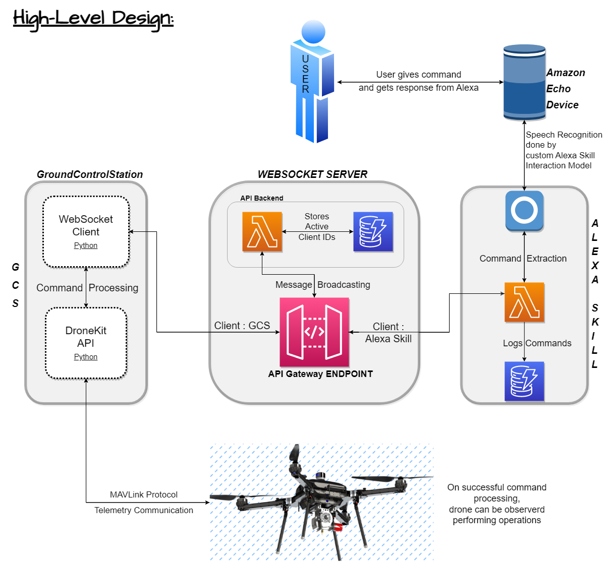 Design overview