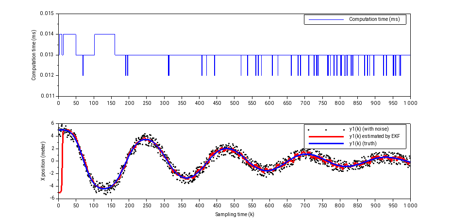 Result for Pendulum simulation