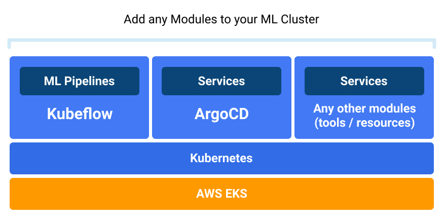 sakk-aws-eks-kubernetes-kubeflow-terraform-cluster