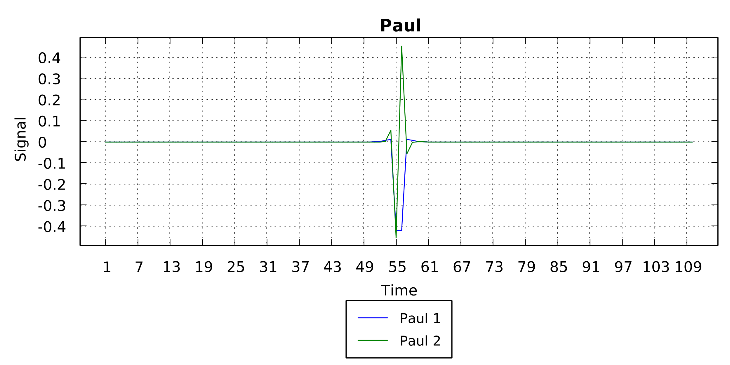 paul