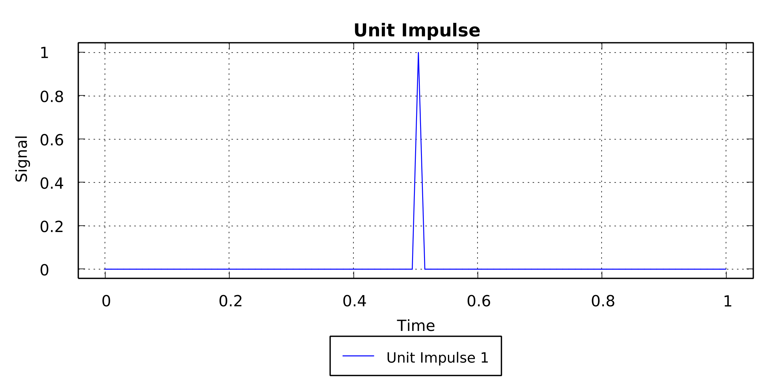 unitimpulse