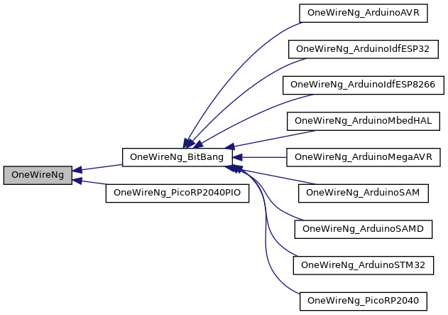 OneWirNg class diagram