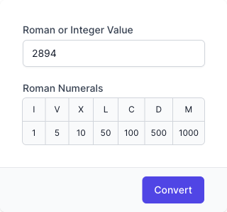 Roman Numeral Converter Input Form