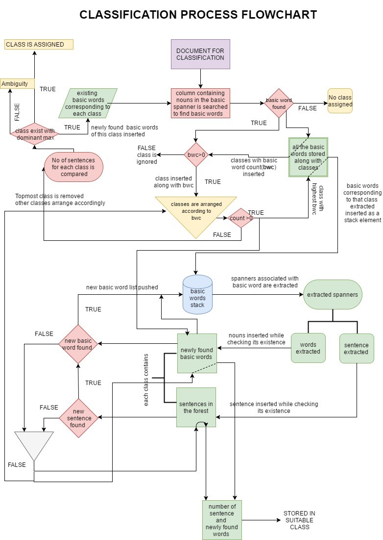 This is the flowchart