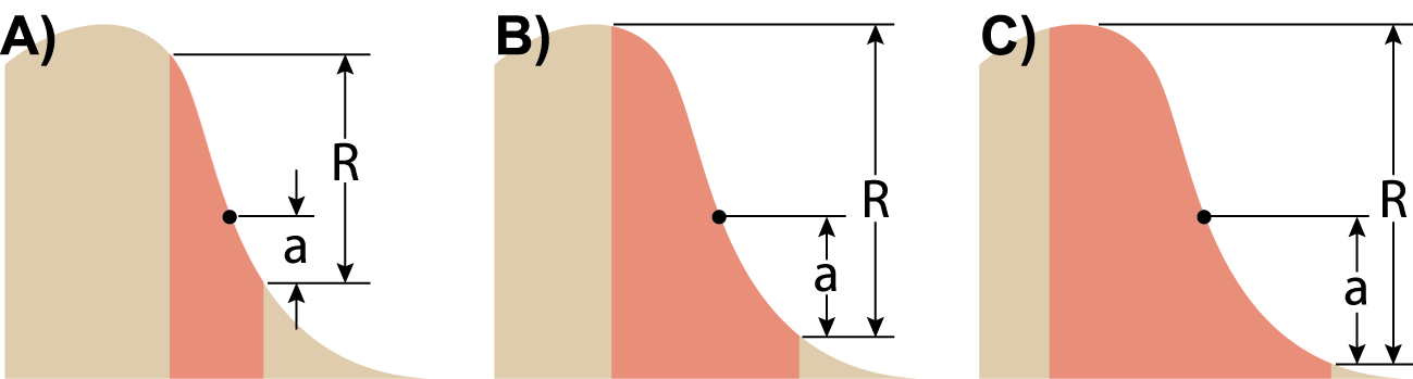 Side profile (1D) profile of a transect through a 2D moving window