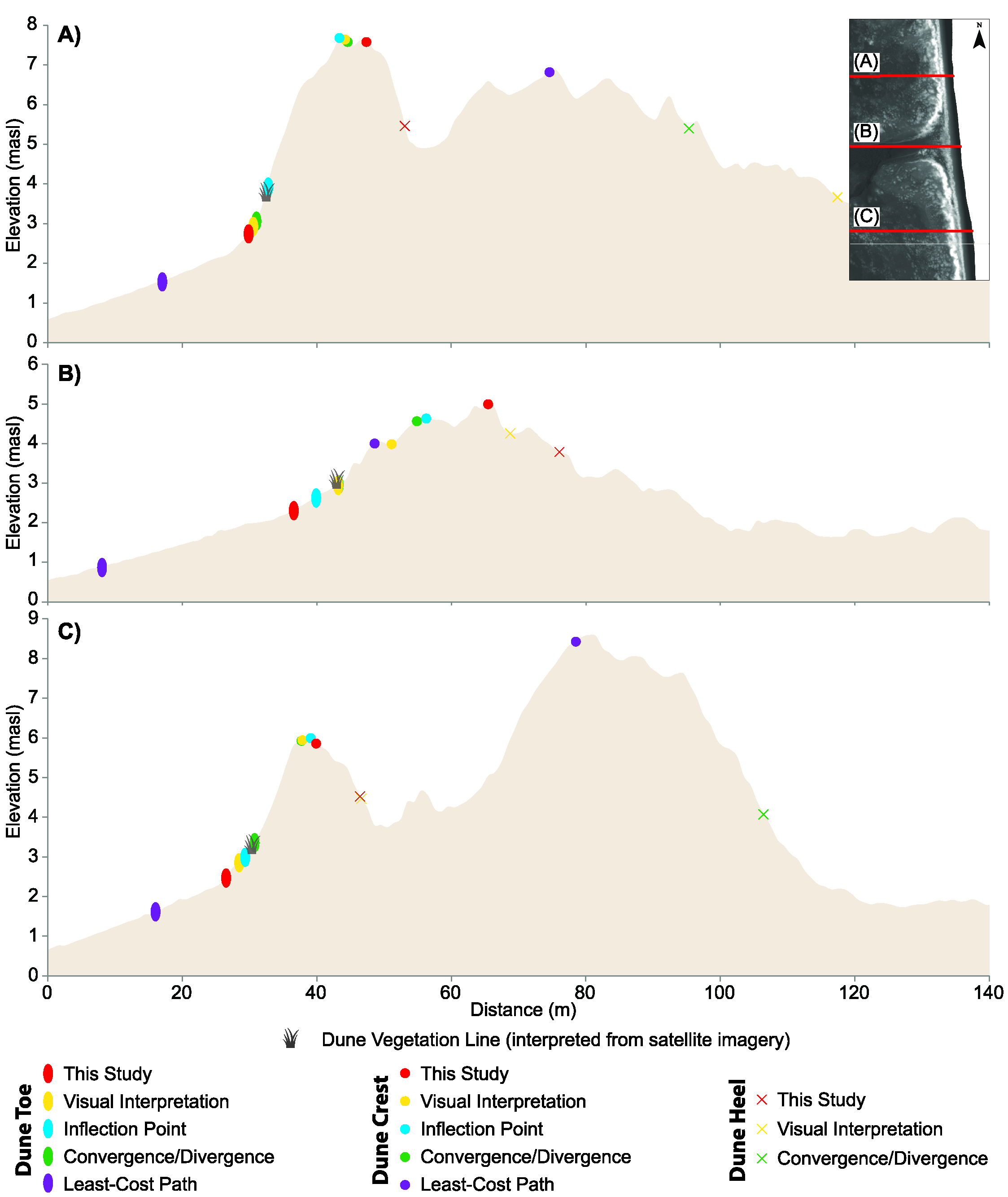 Profile view of where landform morphometrics from this paper align with other approaches