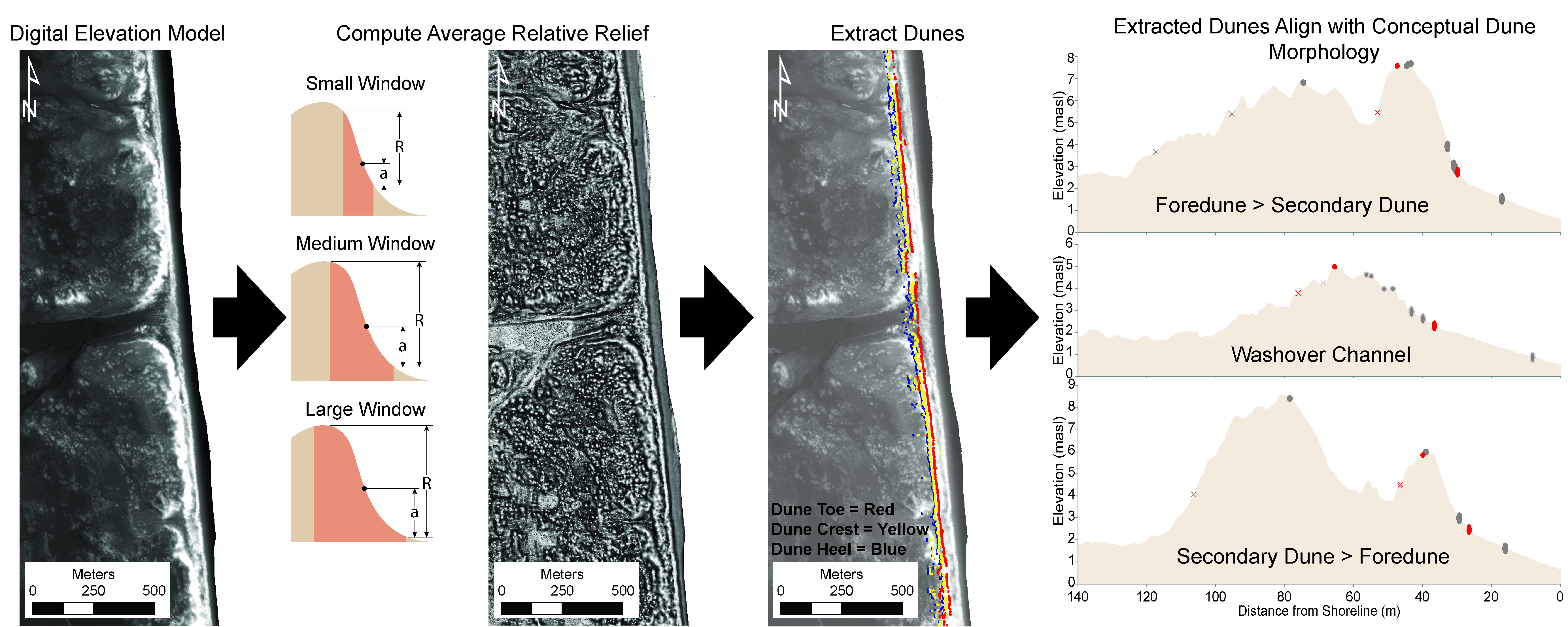 Graphical abstract from Geomorphology paper