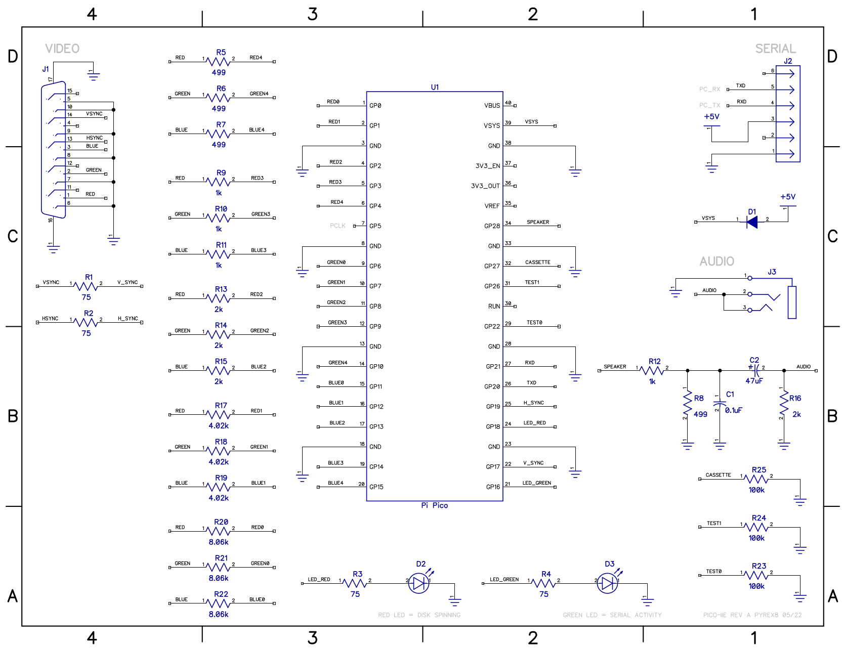 schematics