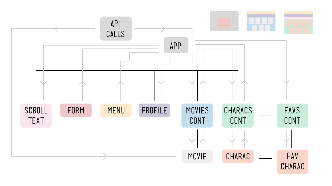 SWAPI data map