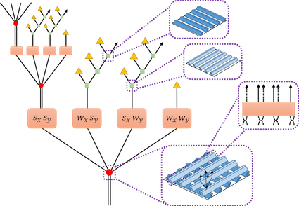 Branching MERA for 2D free-fermion nearest-neighbor hopping Hamiltonian