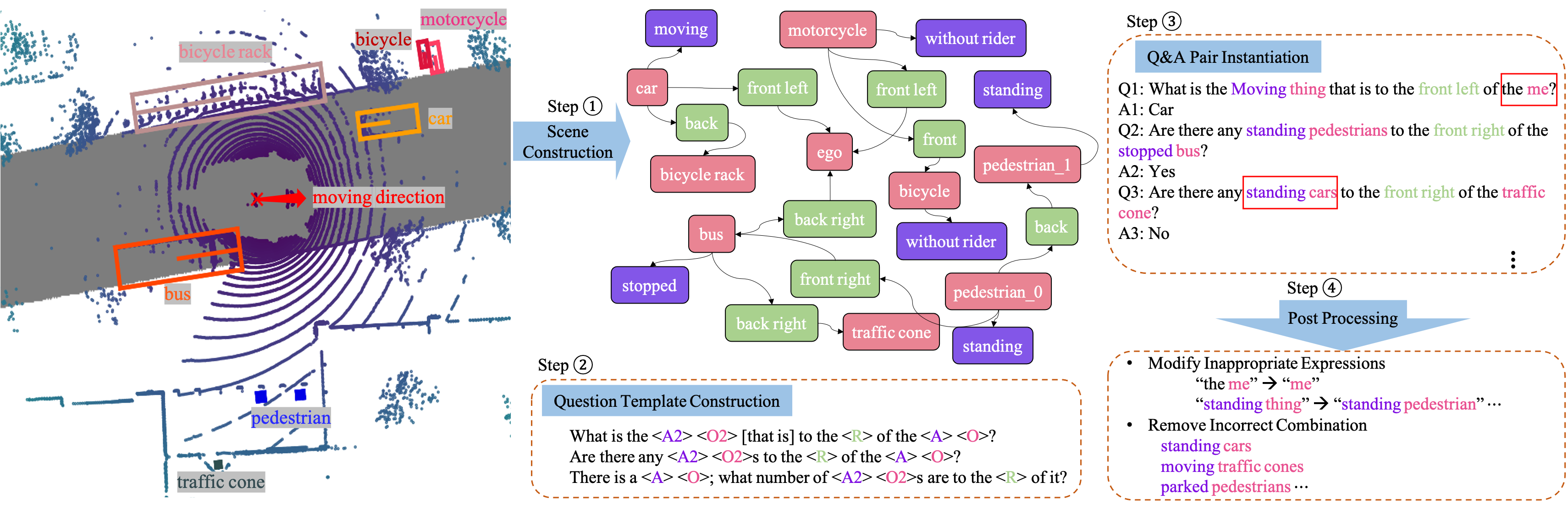 DataConstruction