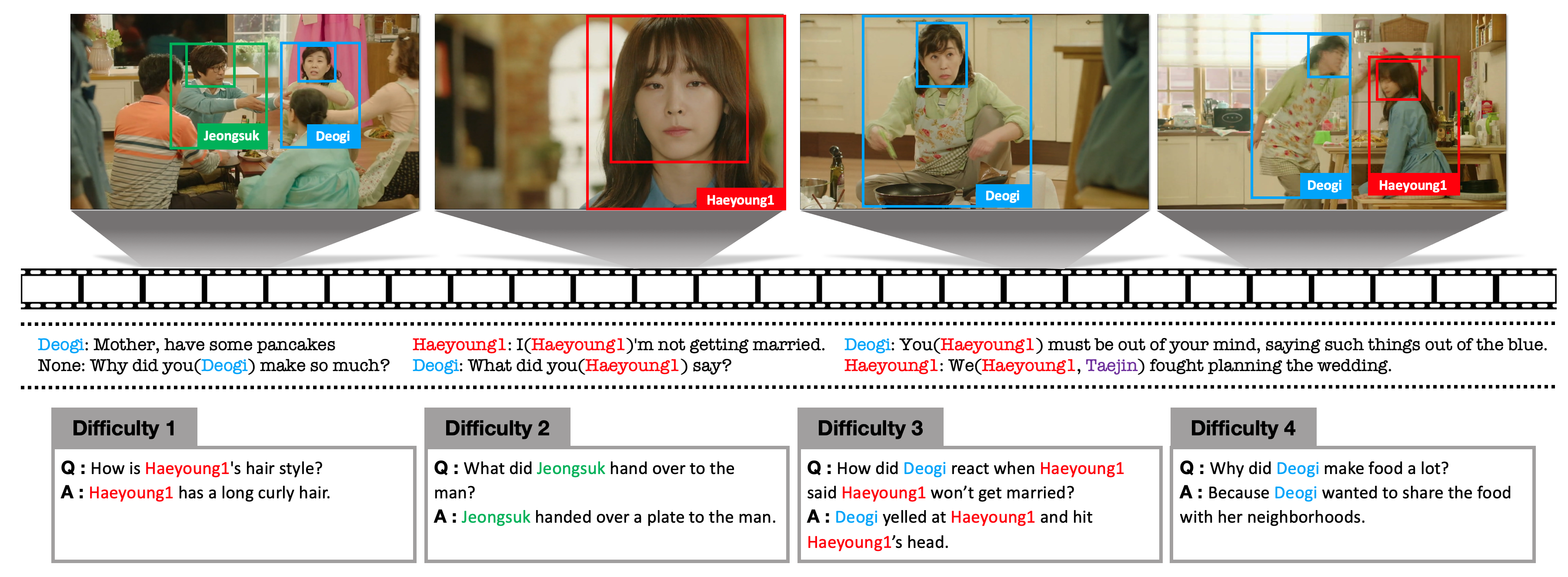 dataset overview