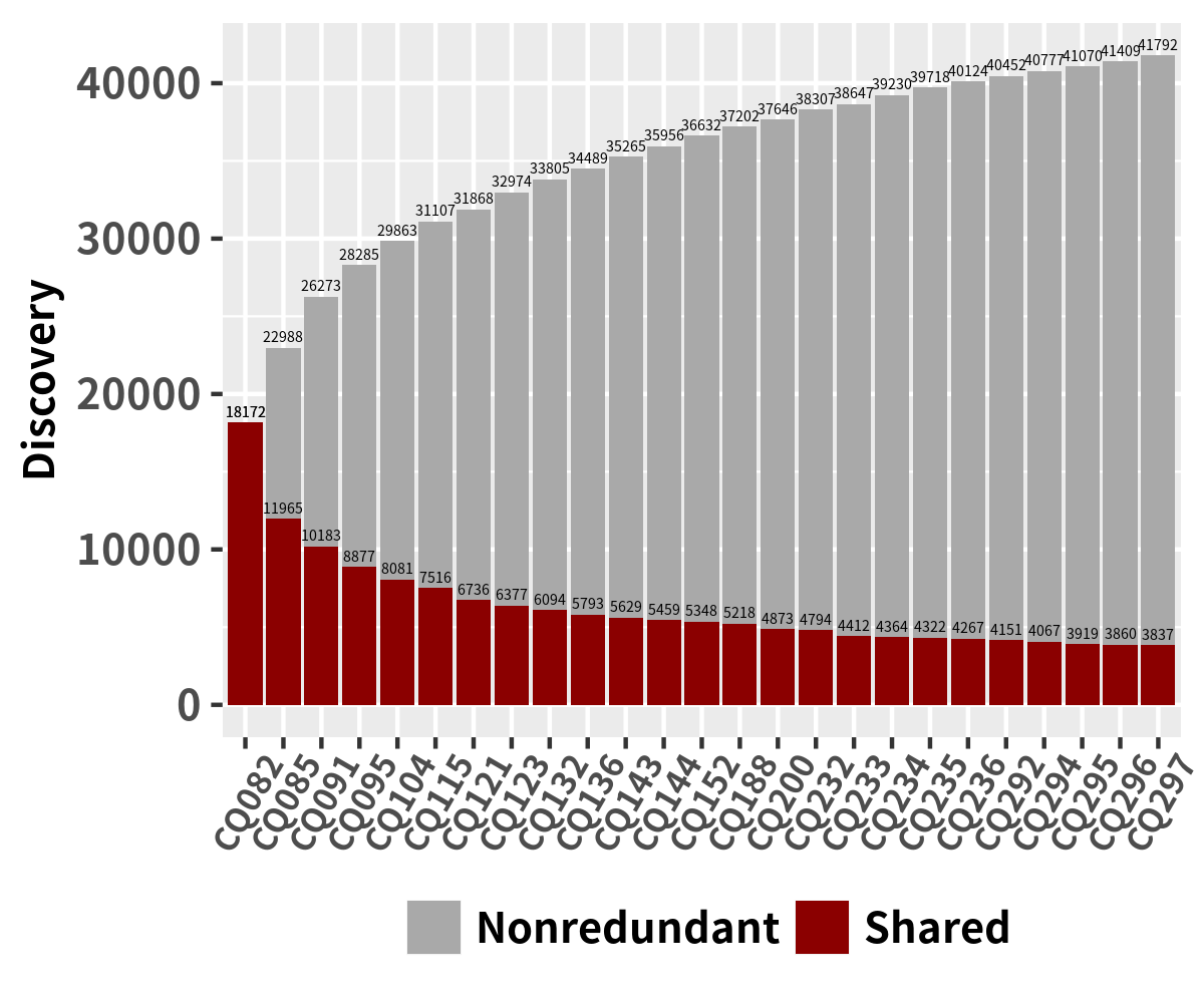 SV distribution