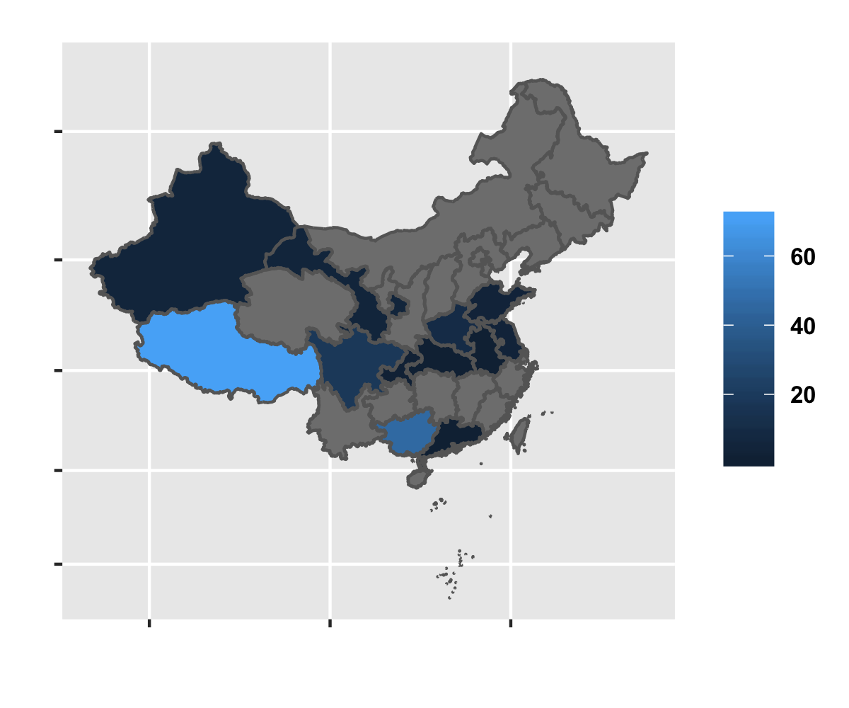 SV distribution